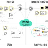 Arcserve-UDP-en-topography