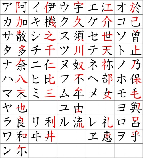 960px Katakana origine.svg