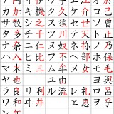 960px-Katakana_origine.svg