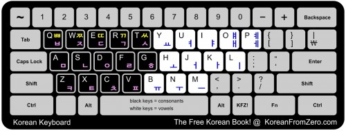 Free Korean Keyboard Layout