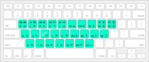 korean+keyboard+romanized