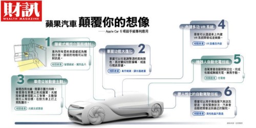 apple-car-Six-patents-e1610595434469.jpg